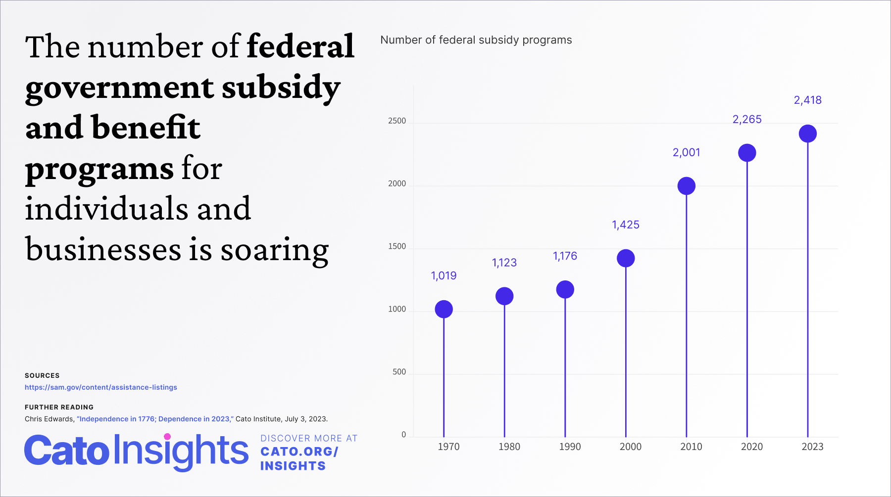 Federal Subsidy Programs